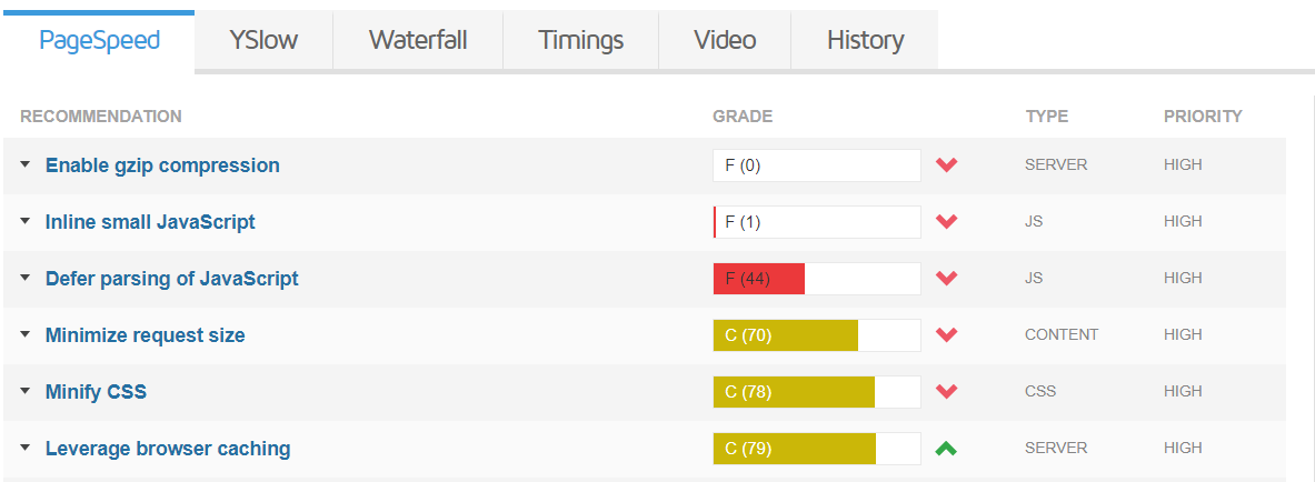 网站速度优化 Enable Gzip Compression (2)
