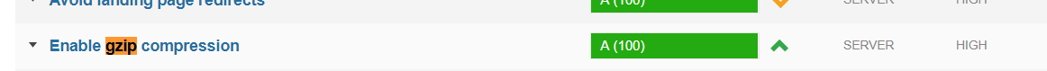 网站速度优化 Enable Gzip Compression (6)
